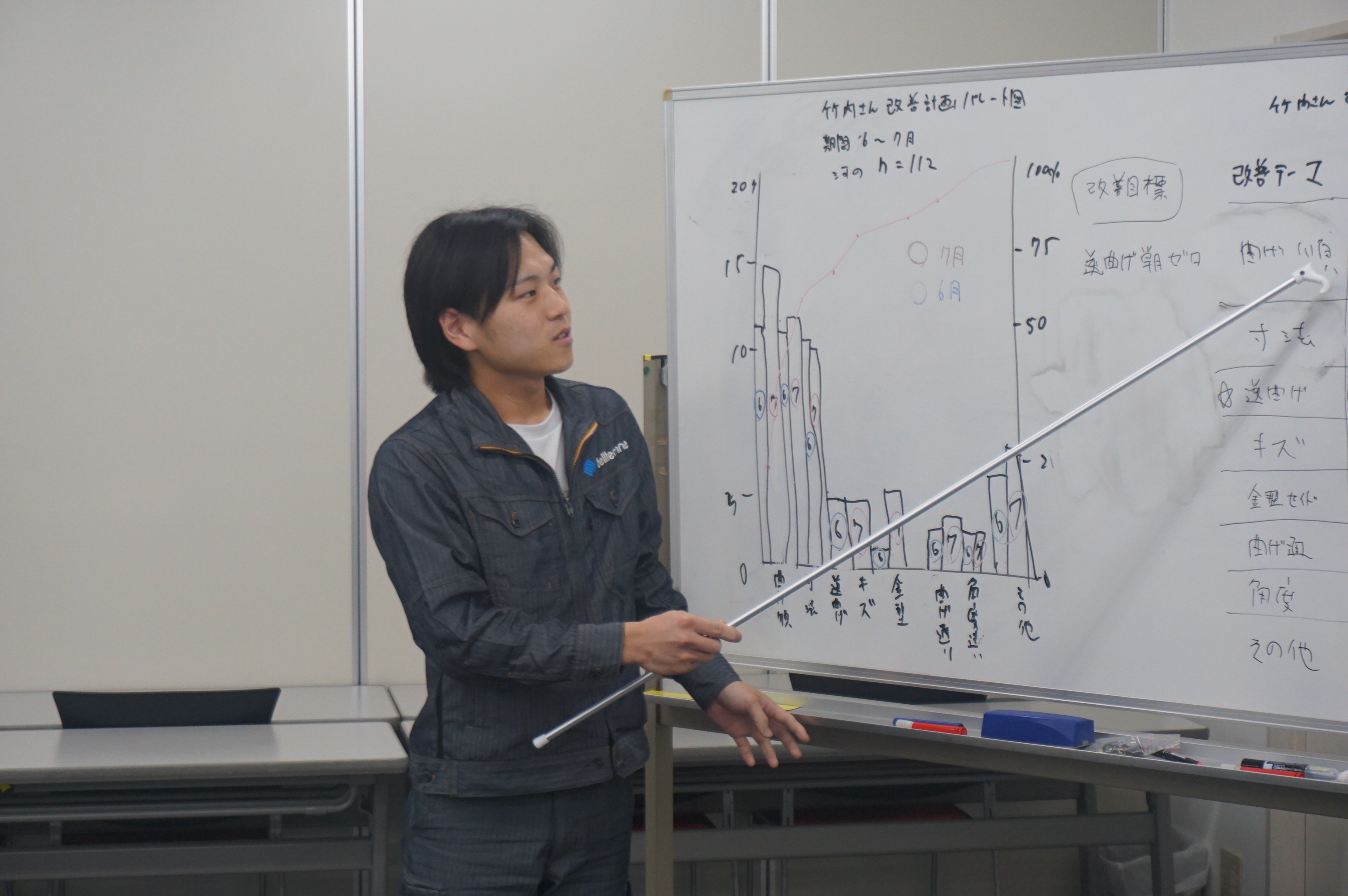 問題解決（不良削減）実践訓練研修会のメイン研修２日間を実施致しました